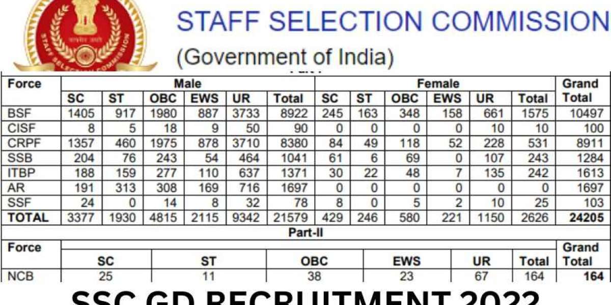 SSC GD Constable Vacancy 2022: This time the government has indicated to take out the bumper recruitment of SSC GD Const