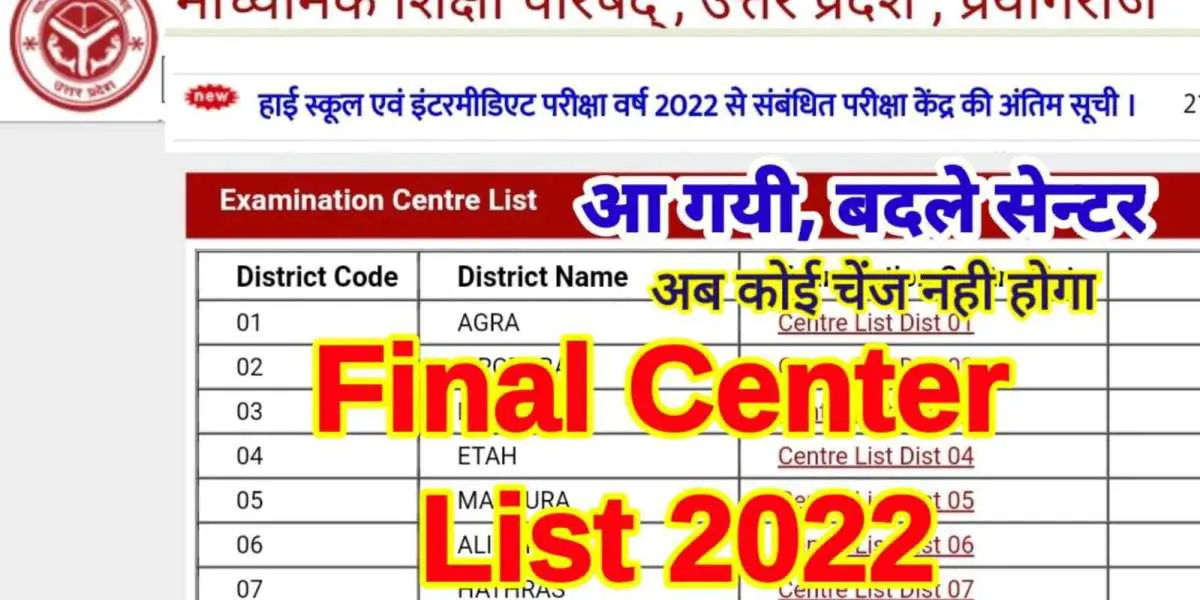 UPMSP UP Board Exam 2022: List of centers of UP Board exam stuck due to Mainpuri