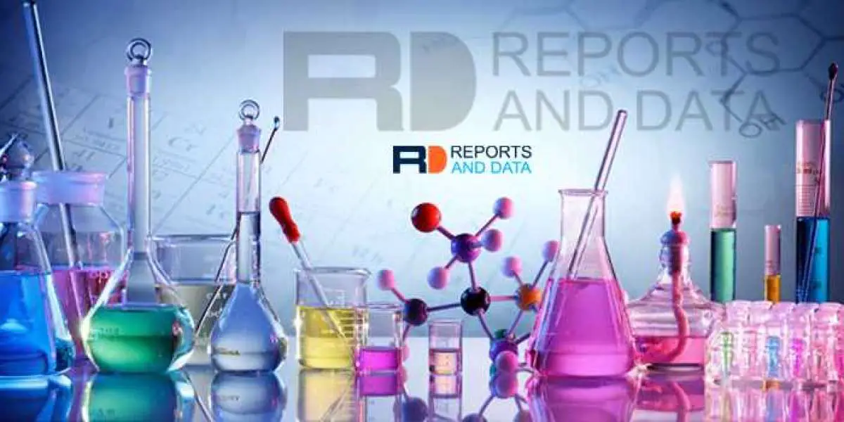 Azodicarbonamide Market Growth Analysis, Industry Trends, Business Overview and Forecast 2032