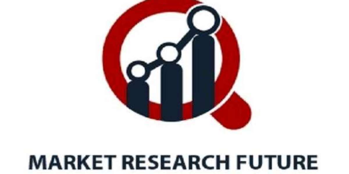 Polyolefins Market: Development, Current Analysis and Estimated Forecast to 2032