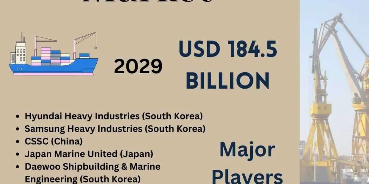 Shipbuilding Market Boom- A $184.5 Billion Industry Fueled by Trade & Innovation