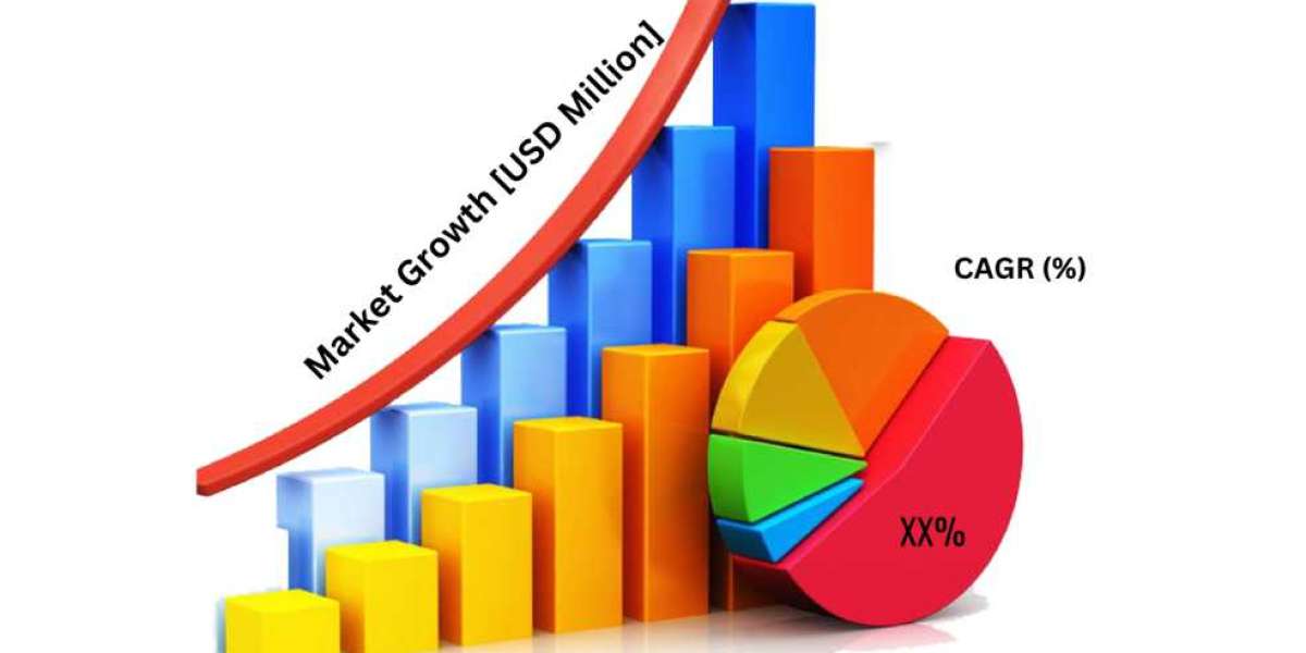 Aesthetic Lasers Market Size, Share, Development, Growth and Demand Forecast to 2030