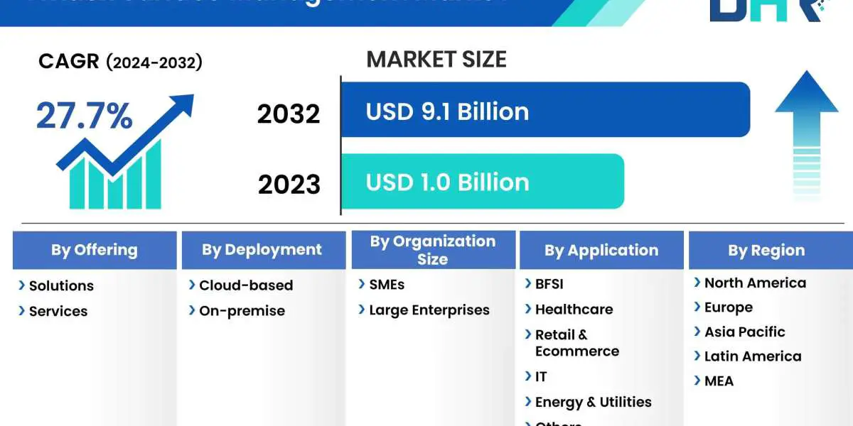 Attack Surface Management Market Segments: Capitalizing on the Biggest Opportunity of 2023